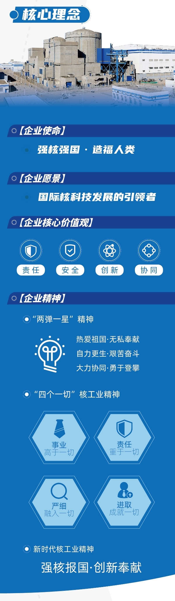 20220216一图读懂中核集团福清核电爱游戏app官网入口的文化_02